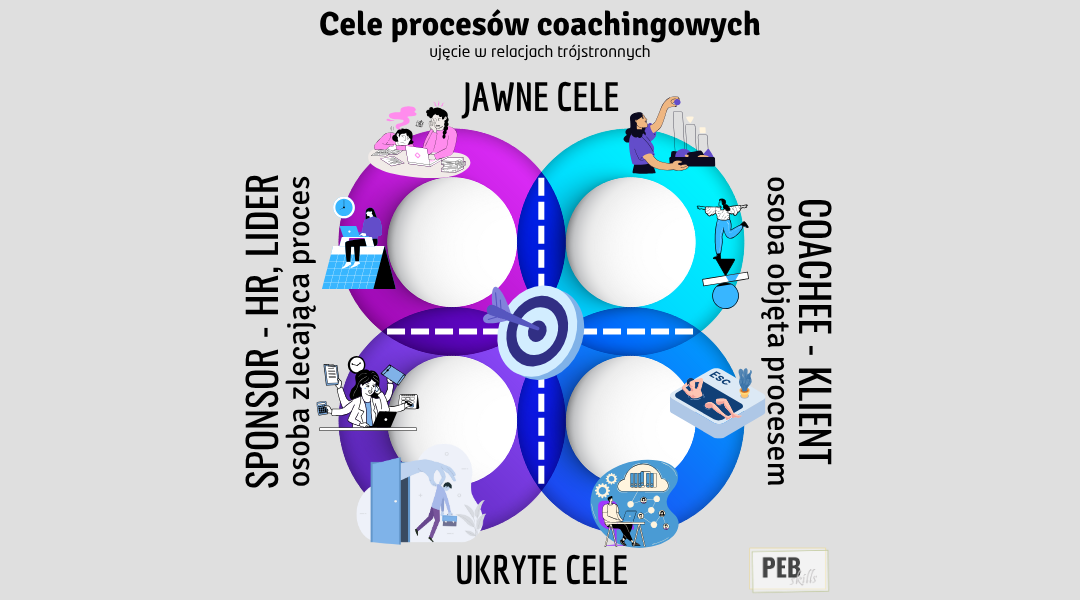 Jawne i ukryte cele coachingu – o tym, czego nie mówi ani HR, ani klient